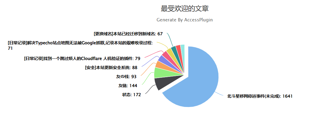 受欢迎文章图